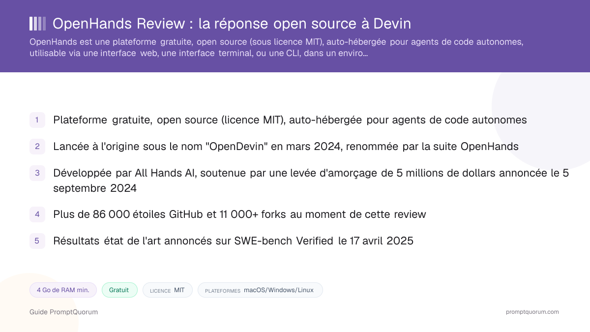 OpenHands Review : la réponse open source à Devin