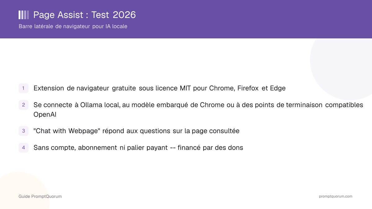 Page Assist : Test 2026 de la barre latérale de navigateur pour IA locale