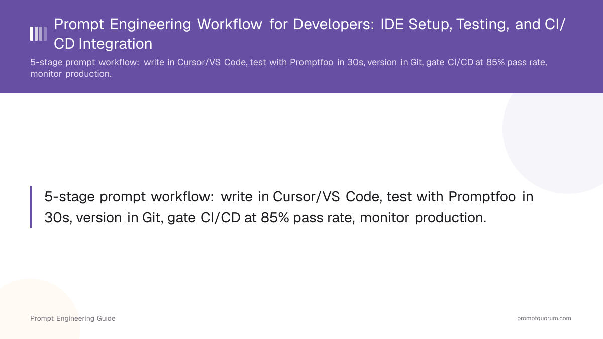 Prompt Engineering Workflow for Developers: IDE Setup, Testing, and CI/CD Integration