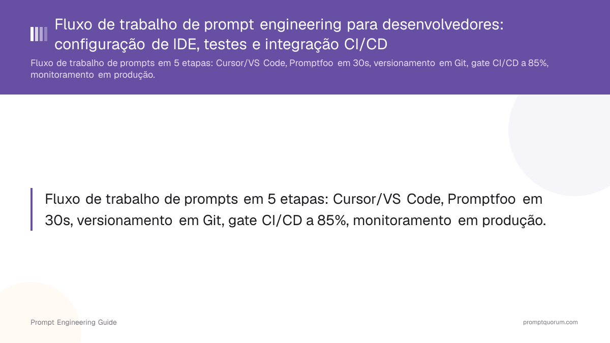 Fluxo de trabalho de prompt engineering para desenvolvedores: configuração de IDE, testes e integração CI/CD