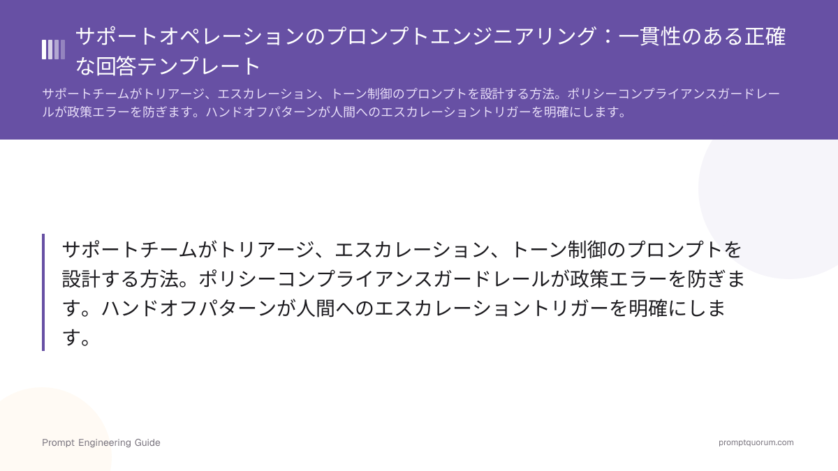 サポートオペレーションのプロンプトエンジニアリング:一貫性のある正確な回答テンプレート