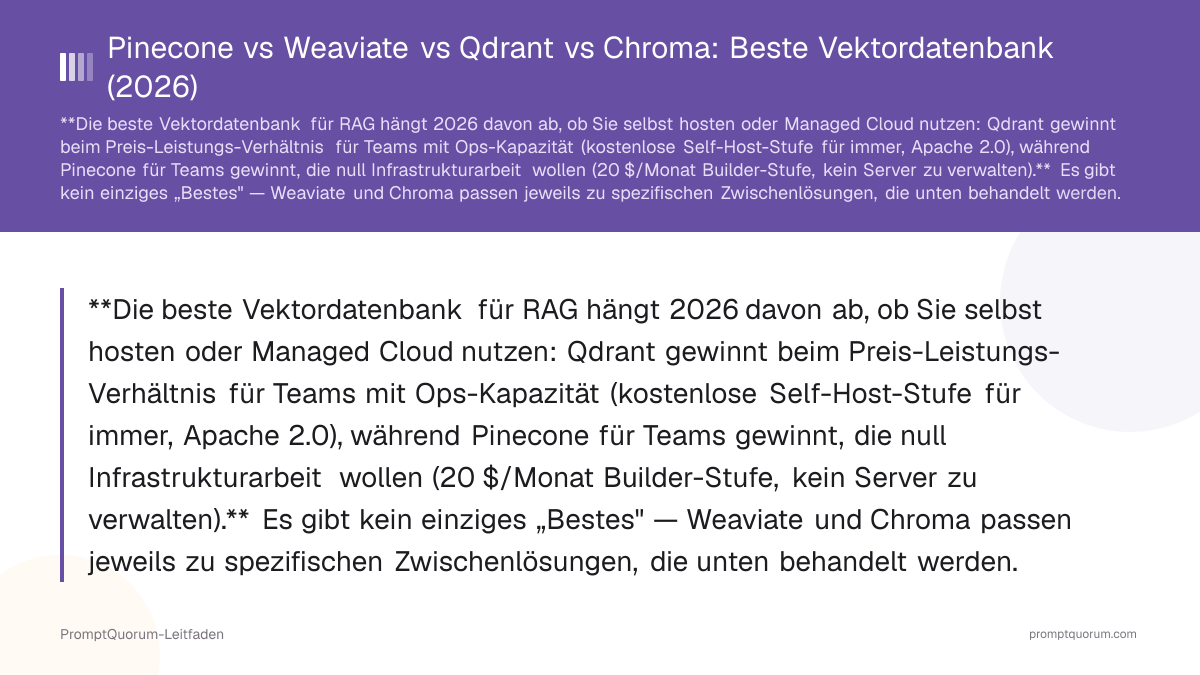 Pinecone vs Weaviate vs Qdrant vs Chroma: Beste Vektordatenbank (2026)