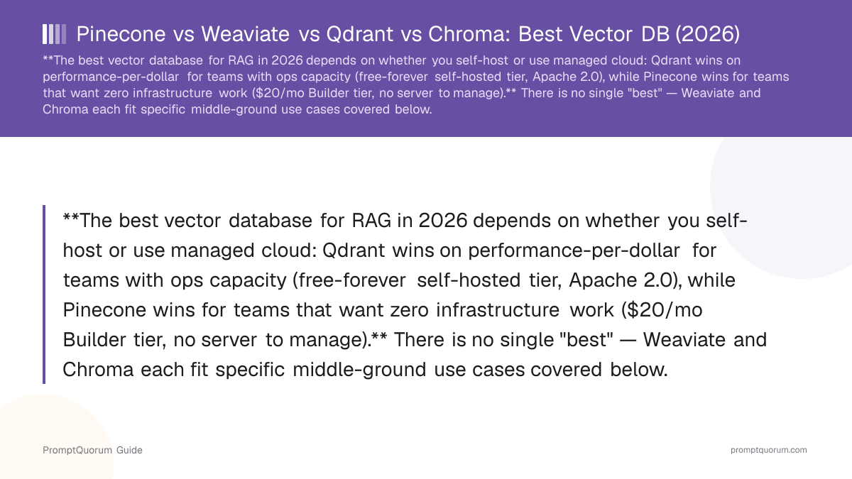 Pinecone vs Weaviate vs Qdrant vs Chroma: Best Vector DB (2026)