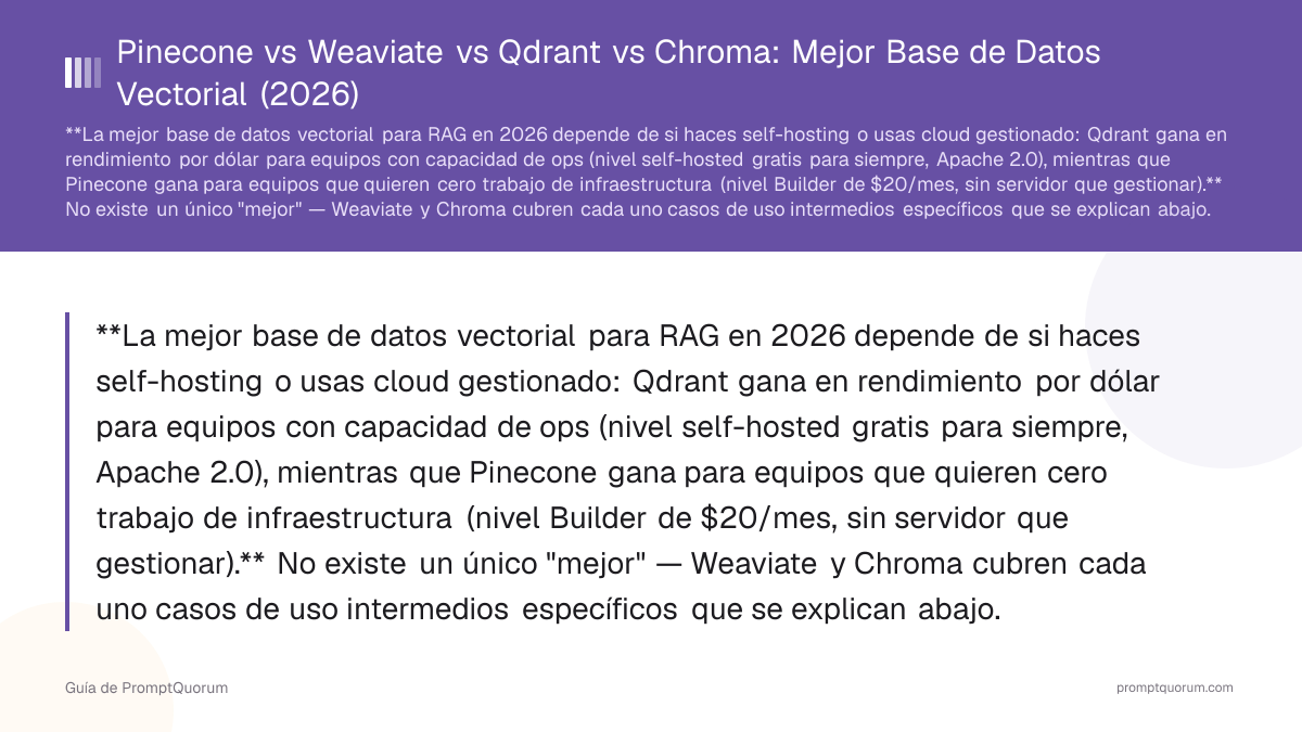 Pinecone vs Weaviate vs Qdrant vs Chroma: Mejor Base de Datos Vectorial (2026)