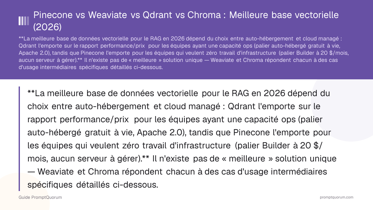 Pinecone vs Weaviate vs Qdrant vs Chroma : Meilleure base vectorielle (2026)