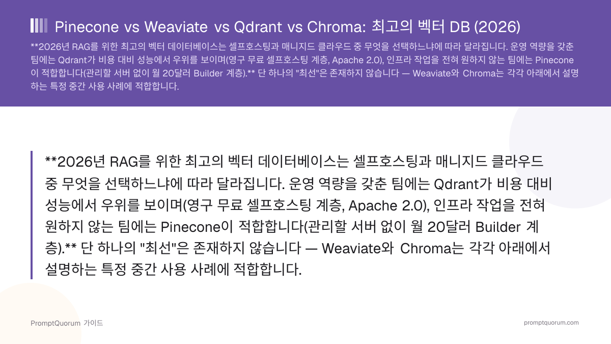 Pinecone vs Weaviate vs Qdrant vs Chroma: 최고의 벡터 DB (2026)
