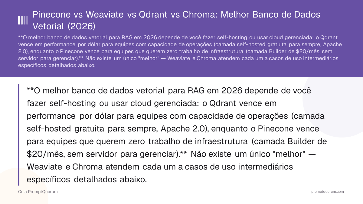 Pinecone vs Weaviate vs Qdrant vs Chroma: Melhor Banco de Dados Vetorial (2026)