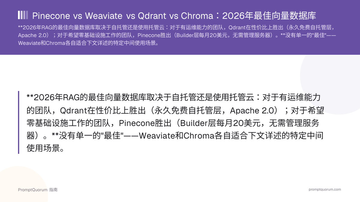 Pinecone vs Weaviate vs Qdrant vs Chroma:2026年最佳向量数据库