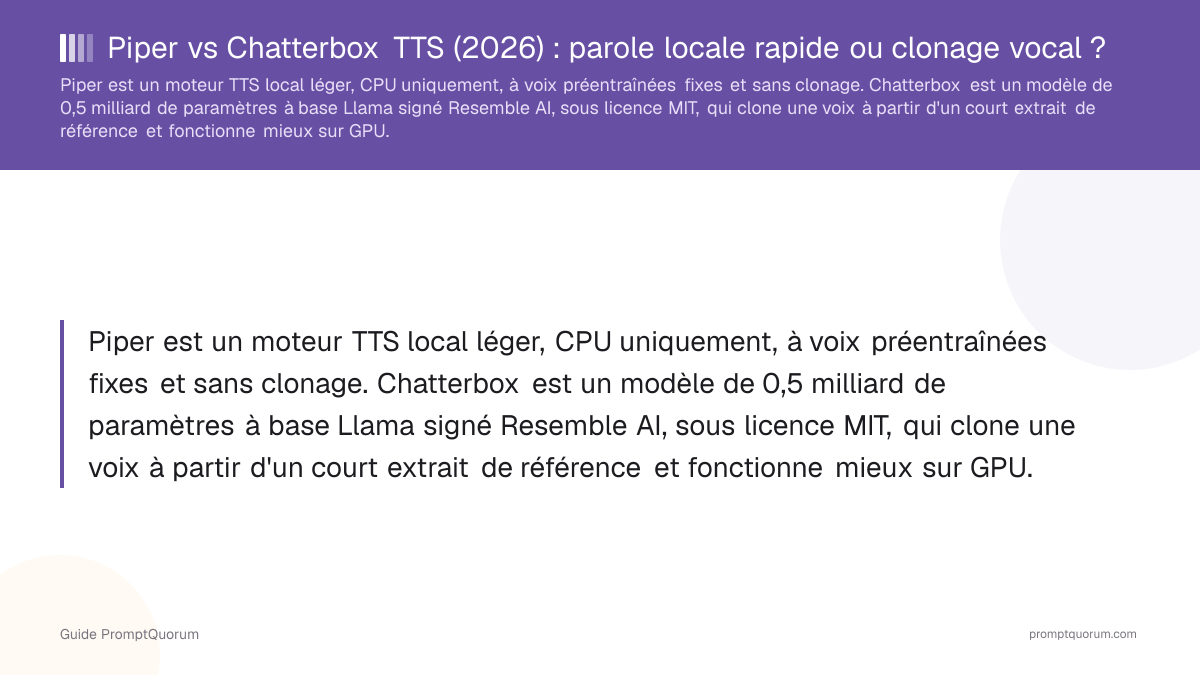 Piper vs Chatterbox TTS (2026) : parole locale rapide ou clonage vocal ?