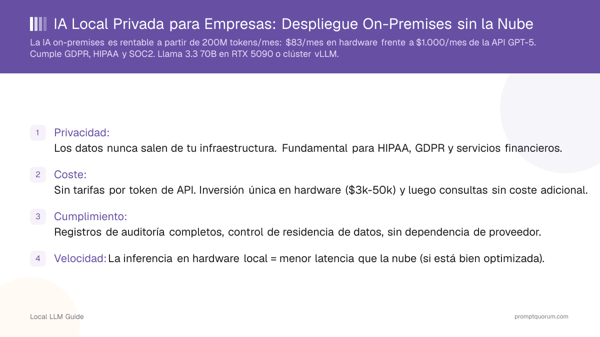 IA Local Privada para Empresas: Despliegue On-Premises sin la Nube