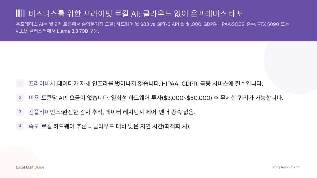 비즈니스를 위한 프라이빗 로컬 AI: 클라우드 없이 온프레미스 배포