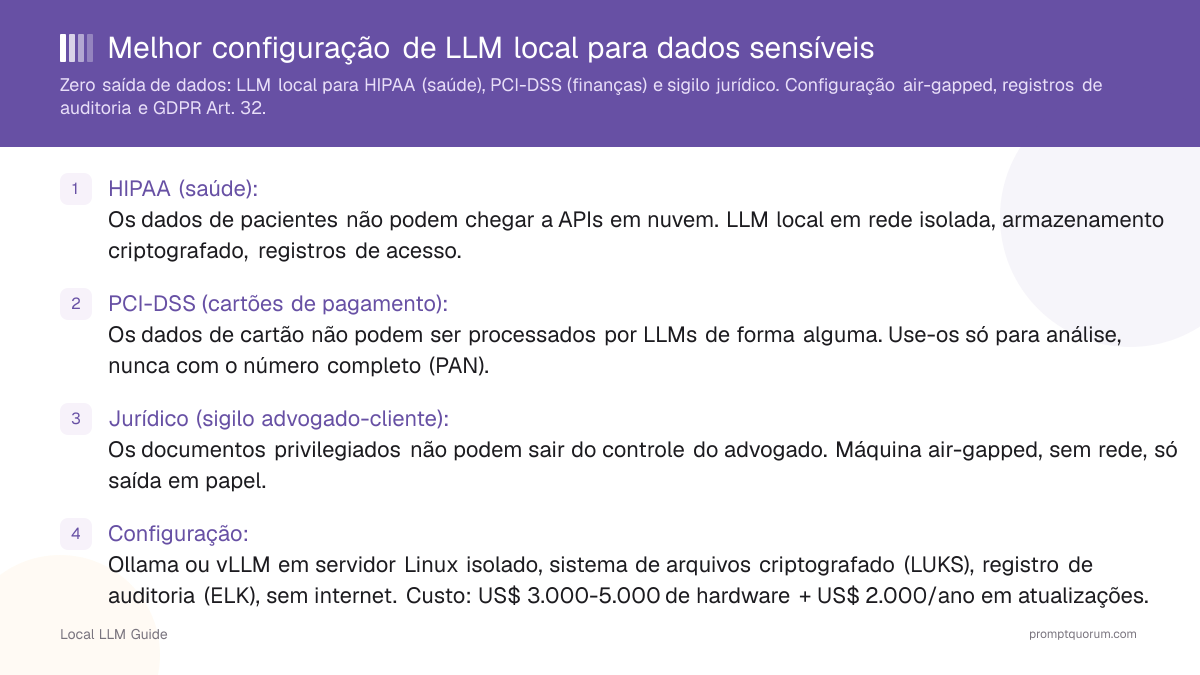 Melhor configuração de LLM local para dados sensíveis