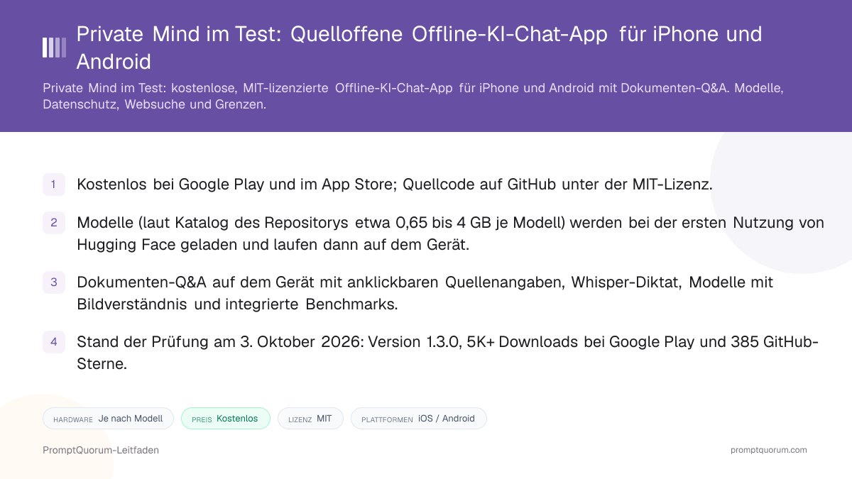 Private-Mind-Rezension: Quelloffene Offline-KI-Chat-App für iPhone und Android