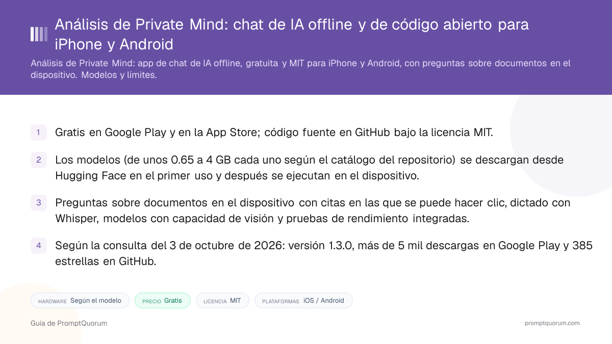 Análisis de Private Mind: chat de IA offline y de código abierto para iPhone y Android