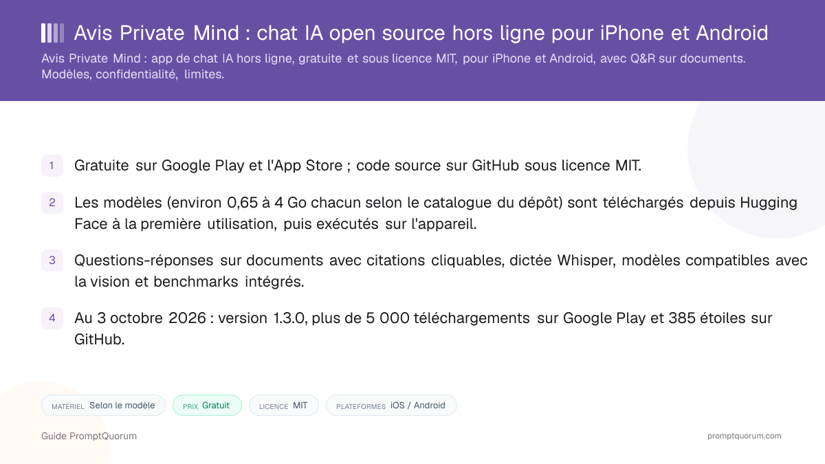 Avis Private Mind : chat IA open source hors ligne pour iPhone et Android