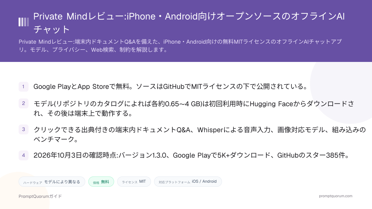 Private Mindレビュー:iPhone・Android向けオープンソースのオフラインAIチャット