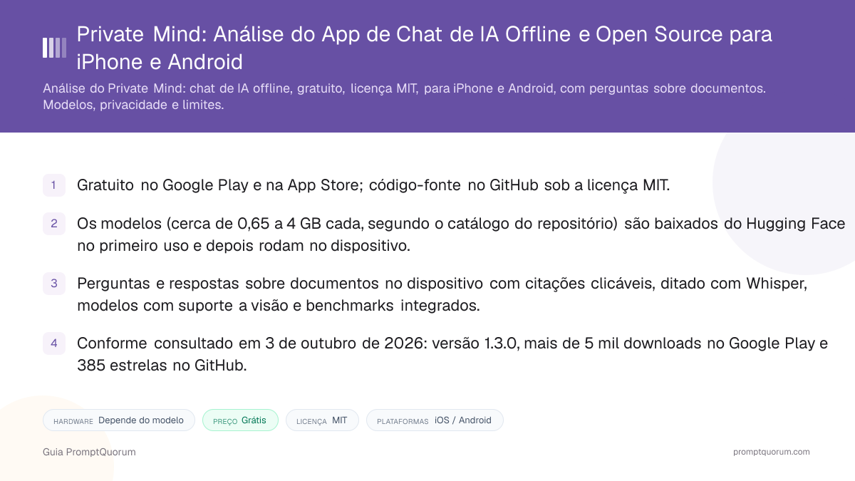 Private Mind: Análise do App de Chat de IA Offline e Open Source para iPhone e Android