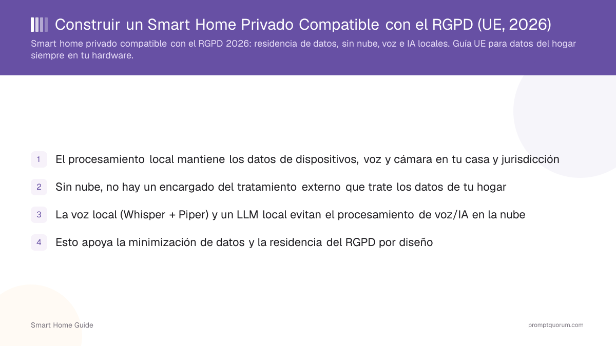 Construir un Smart Home Privado Compatible con el RGPD (UE, 2026)