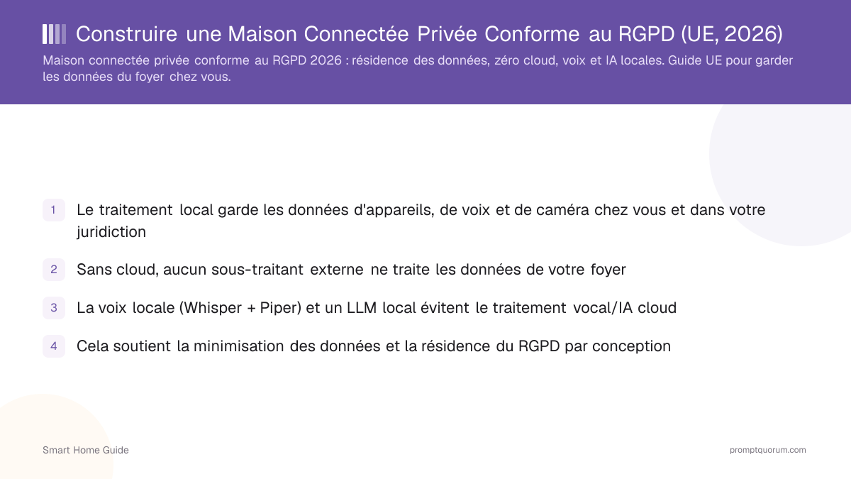 Construire une Maison Connectée Privée Conforme au RGPD (UE, 2026)