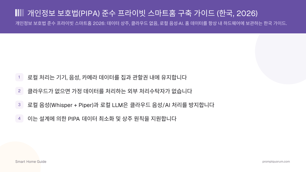 개인정보 보호법(PIPA) 준수 프라이빗 스마트홈 구축 가이드 (한국, 2026)