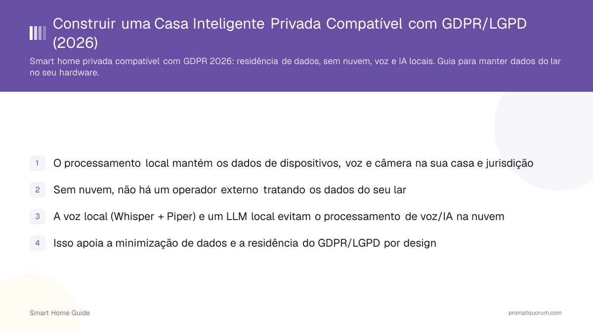Construir uma Casa Inteligente Privada Compatível com GDPR/LGPD (2026)