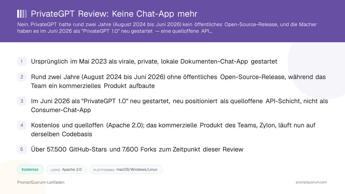 PrivateGPT Review: Keine Chat-App mehr