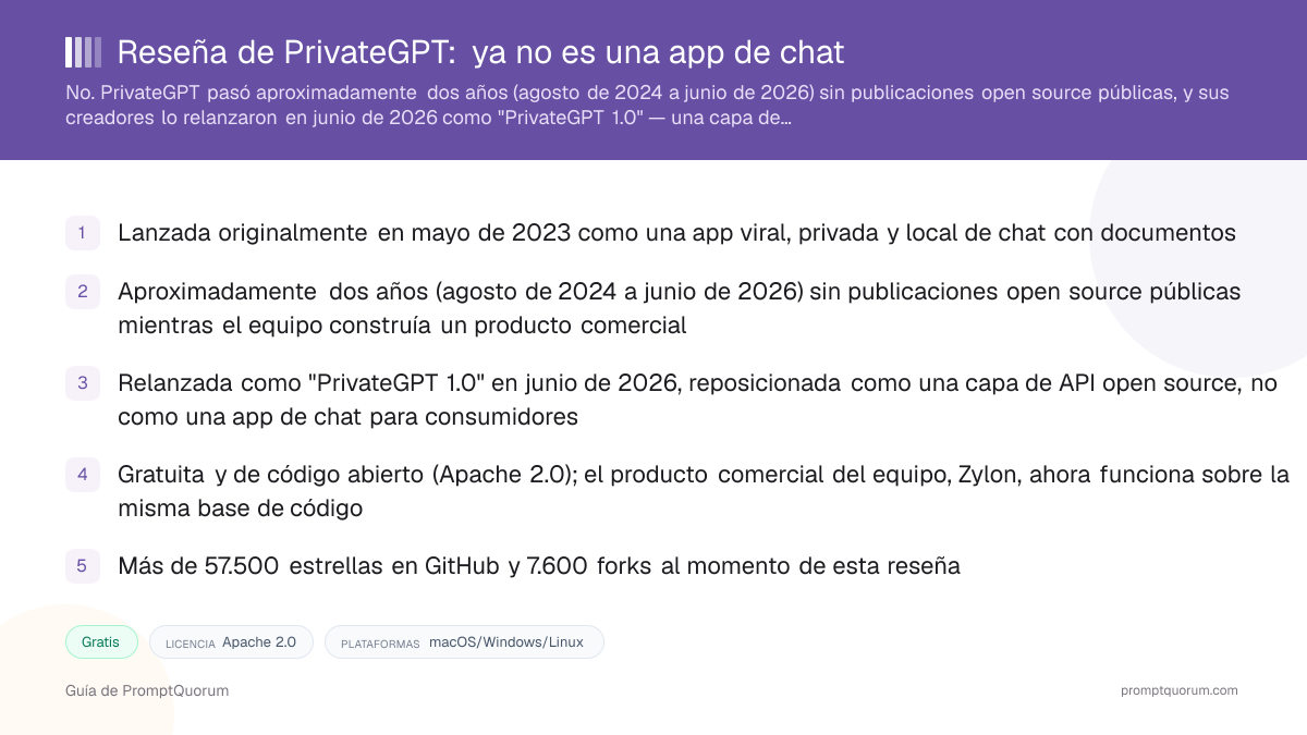 Reseña de PrivateGPT: ya no es una app de chat