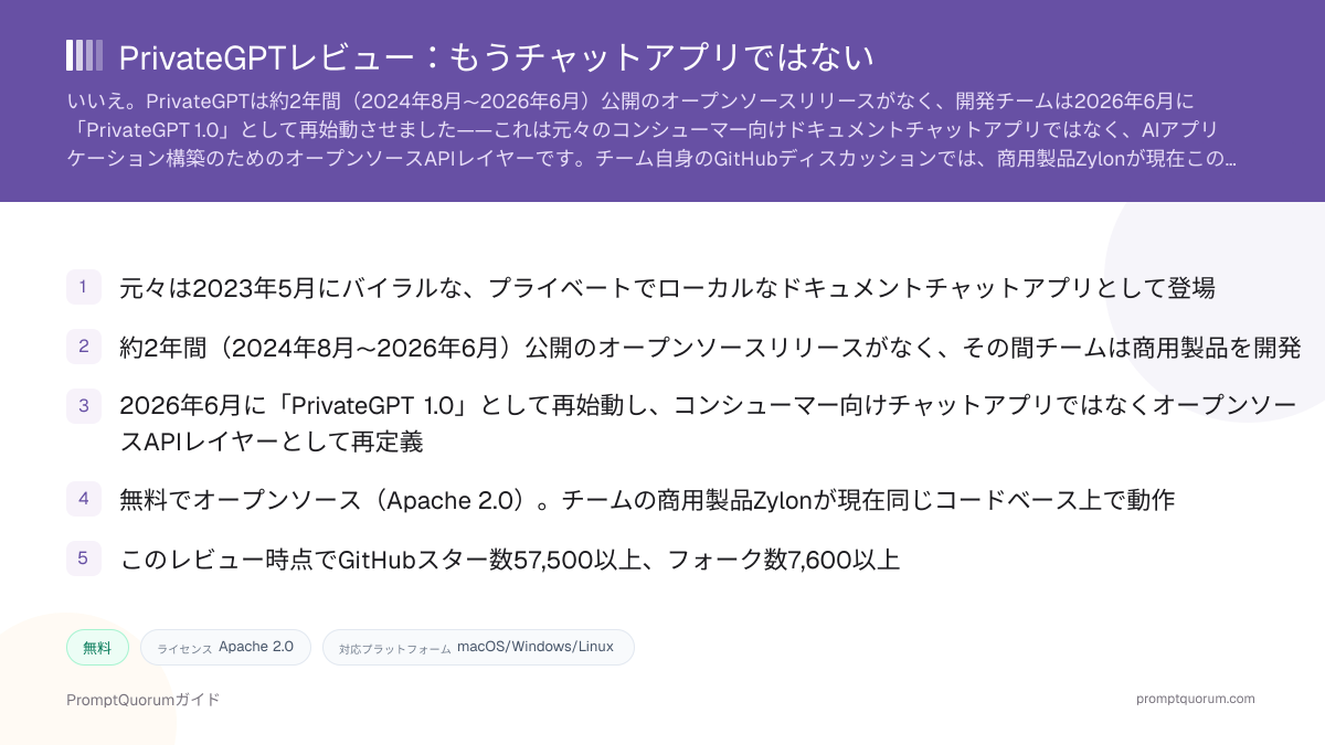 PrivateGPTレビュー:もうチャットアプリではない