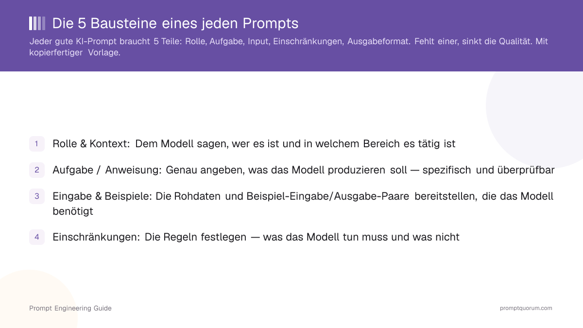 Die 5 Bausteine eines Prompts -- Was jeder Baustein bewirkt