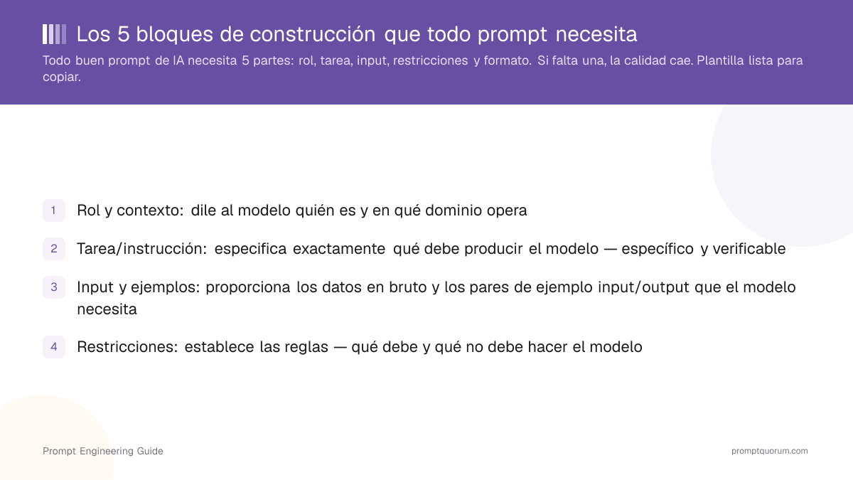 Los 5 bloques de construcción que todo prompt necesita