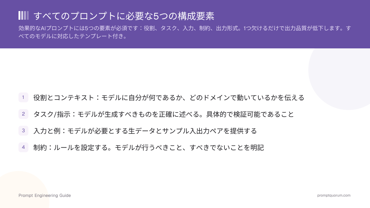 プロンプトの5つの構成要素 -- 各要素の役割