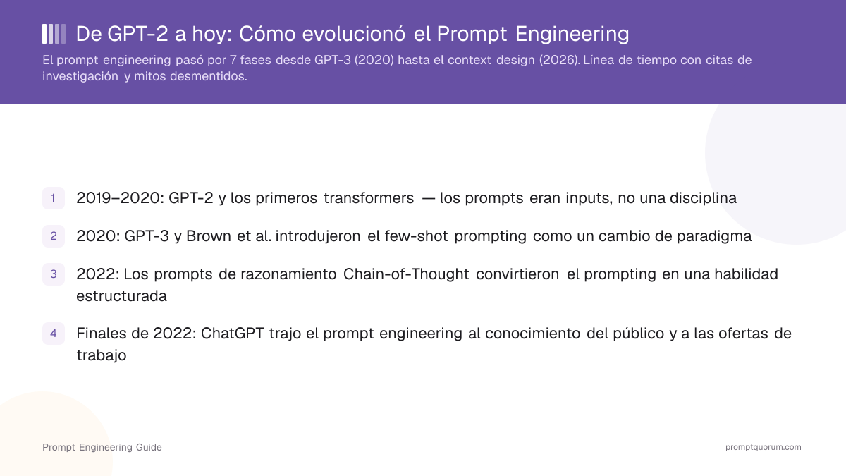 De GPT-2 a hoy: Cómo evolucionó el Prompt Engineering