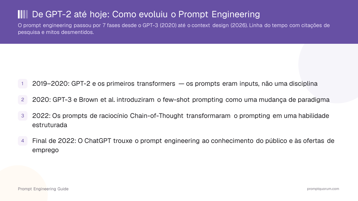 De GPT-2 até hoje: Como evoluiu o Prompt Engineering