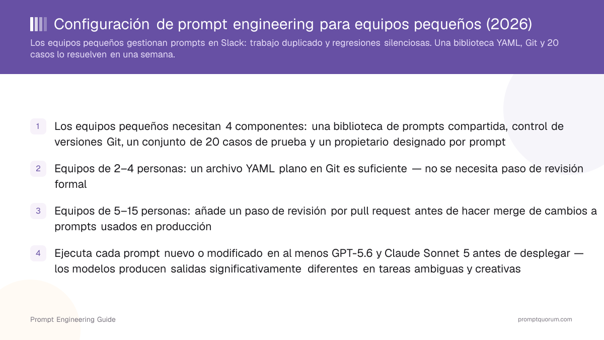 Configuración de prompt engineering para equipos pequeños (2026)