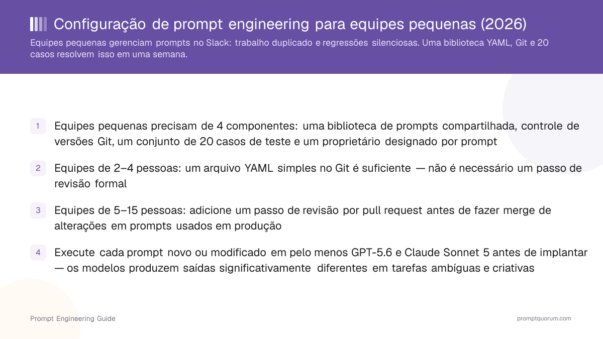 Configuração de prompt engineering para equipes pequenas (2026)