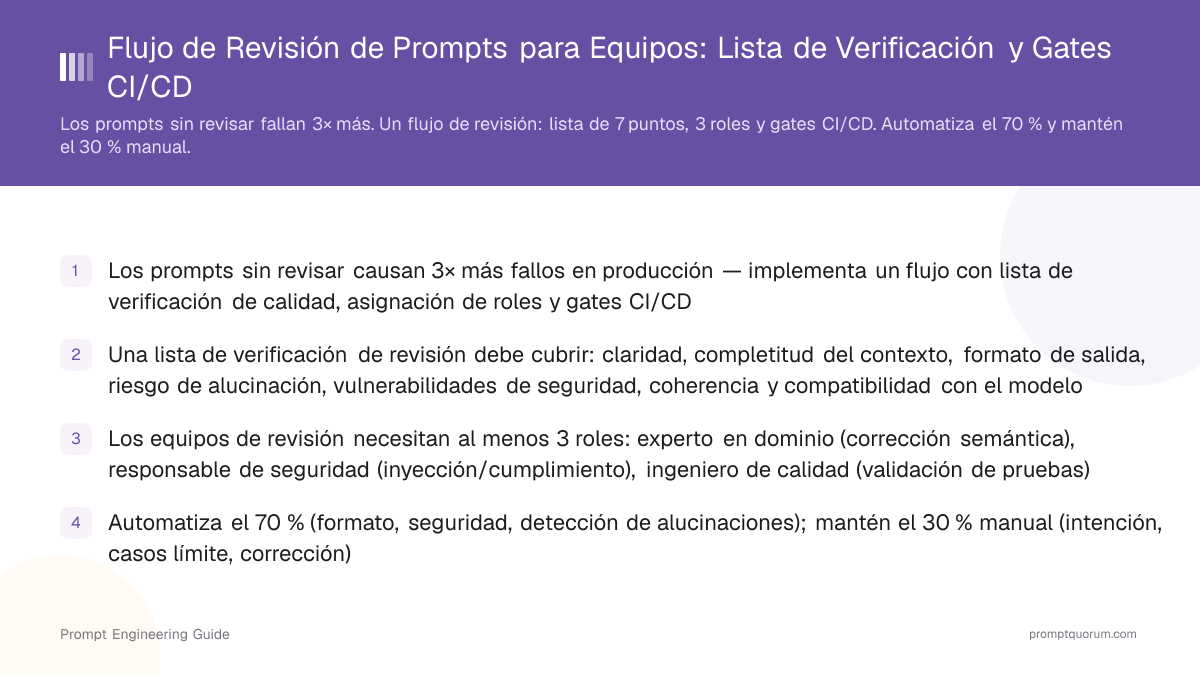 Flujo de Revisión de Prompts para Equipos: Lista de Verificación y Gates CI/CD
