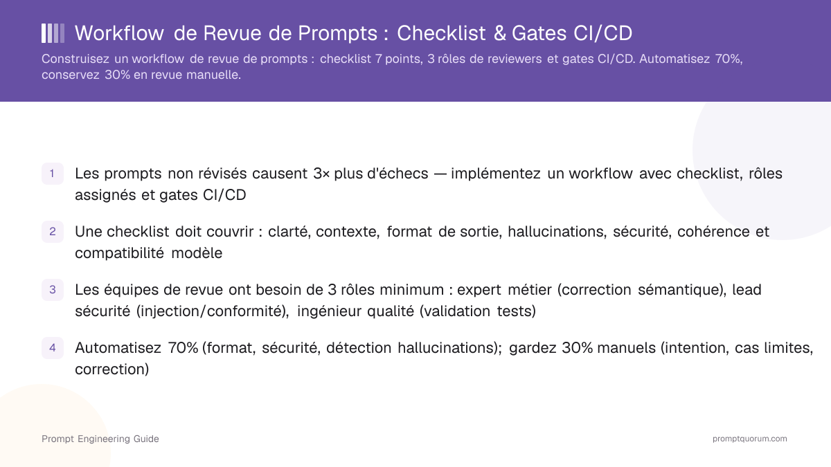 Workflow de Revue de Prompts : Checklist & Gates CI/CD