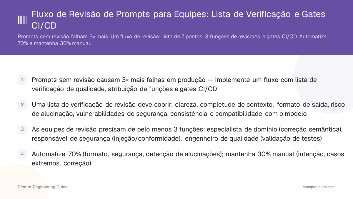 Fluxo de Revisão de Prompts para Equipes: Lista de Verificação e Gates CI/CD