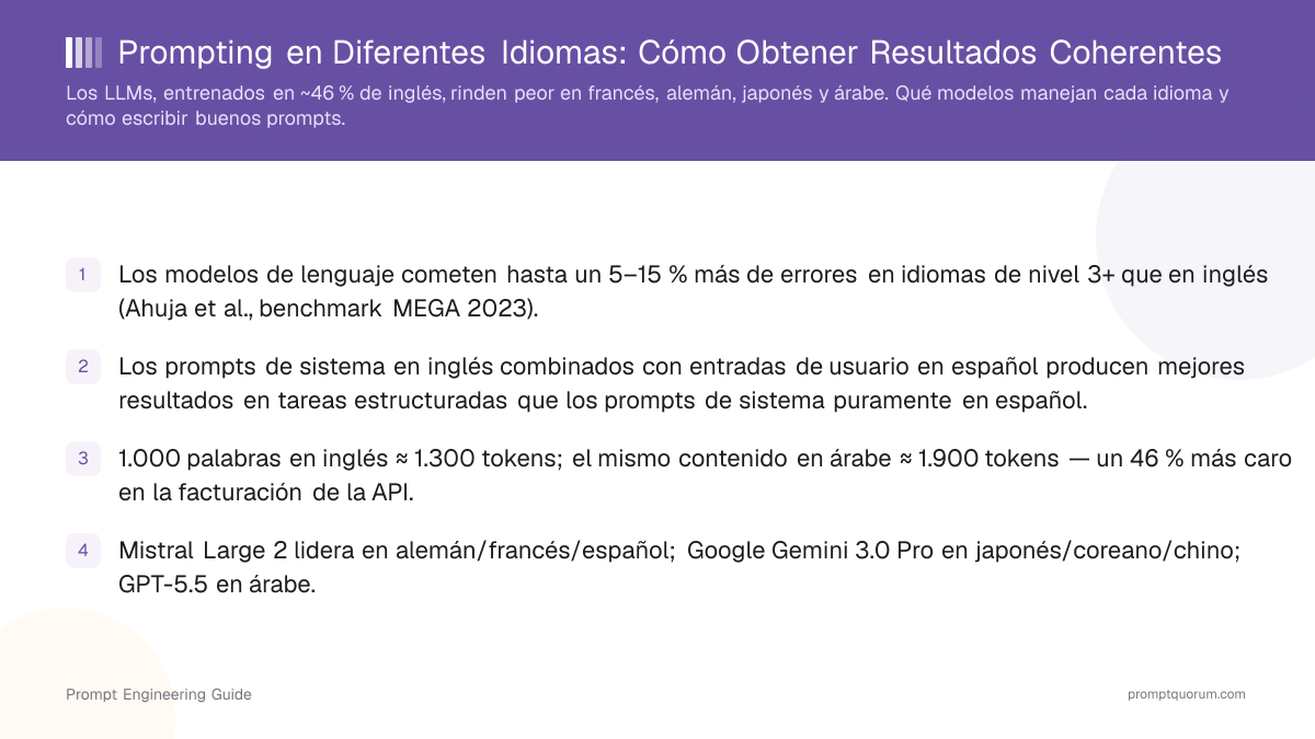 Prompting en Diferentes Idiomas: Cómo Obtener Resultados Coherentes