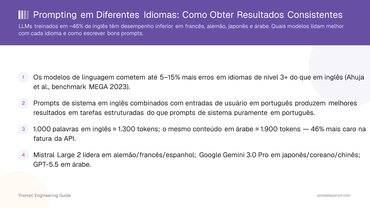 Prompting em Diferentes Idiomas: Como Obter Resultados Consistentes
