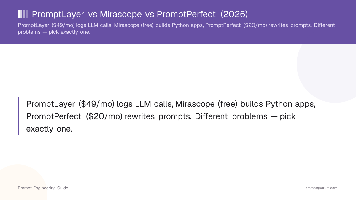 PromptLayer vs Mirascope vs PromptPerfect (2026)
