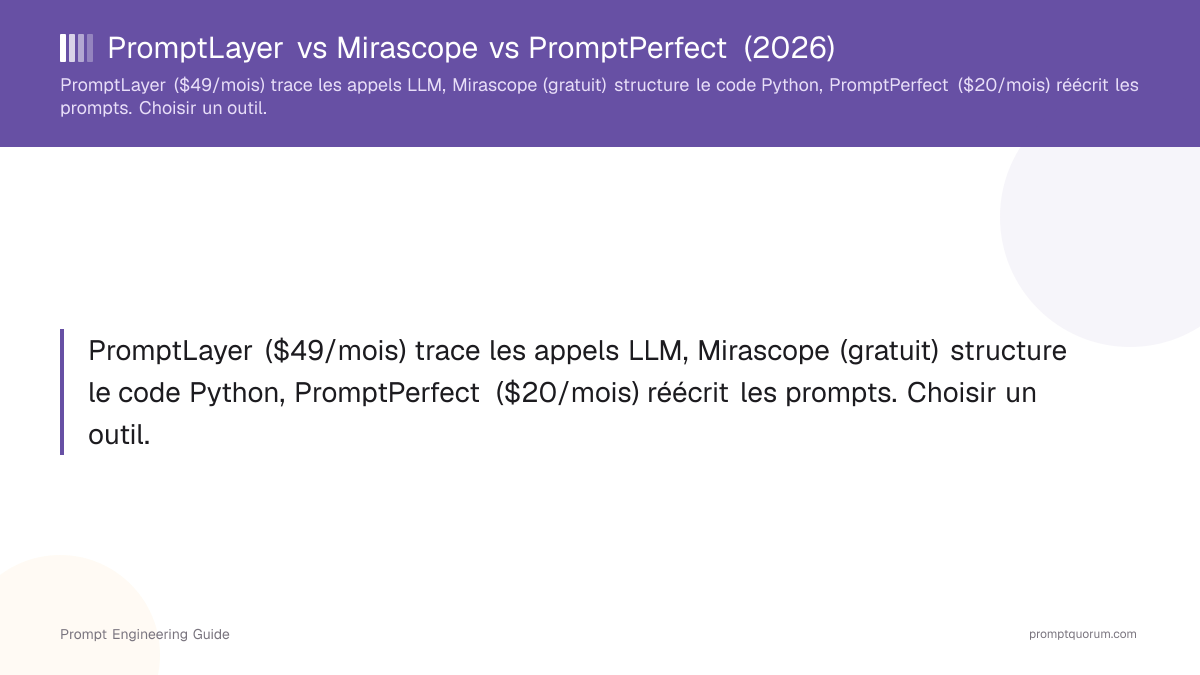 PromptLayer vs Mirascope vs PromptPerfect (2026)
