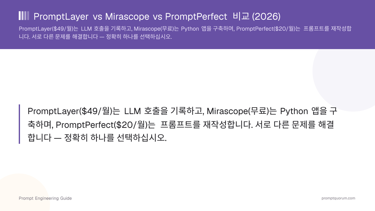 PromptLayer vs Mirascope vs PromptPerfect 비교 (2026)