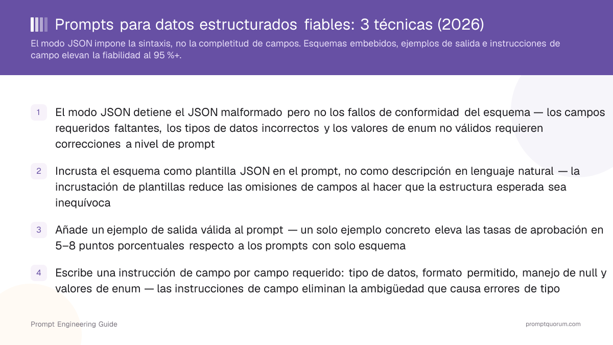 Prompts para datos estructurados fiables: 3 técnicas (2026)