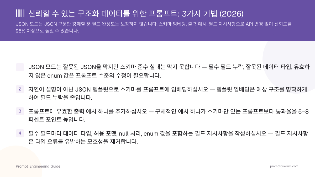 신뢰할 수 있는 구조화 데이터를 위한 프롬프트: 3가지 기법 (2026)