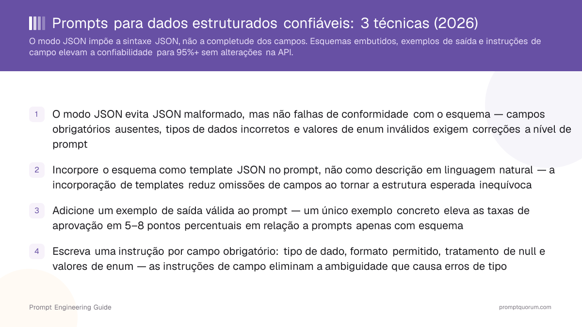Prompts para dados estruturados confiáveis: 3 técnicas (2026)