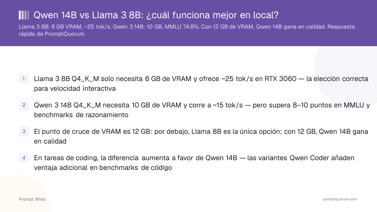 Qwen 14B vs Llama 3 8B: ¿cuál funciona mejor en local?