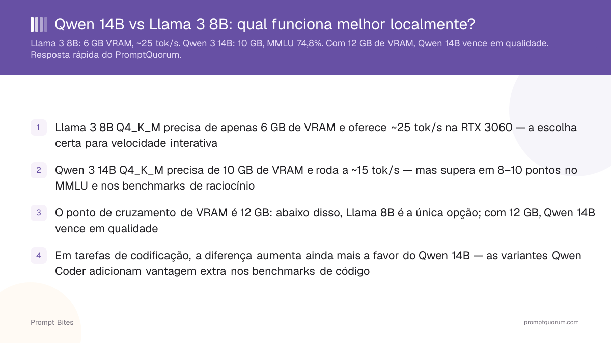 Qwen 14B vs Llama 3 8B: qual funciona melhor localmente?