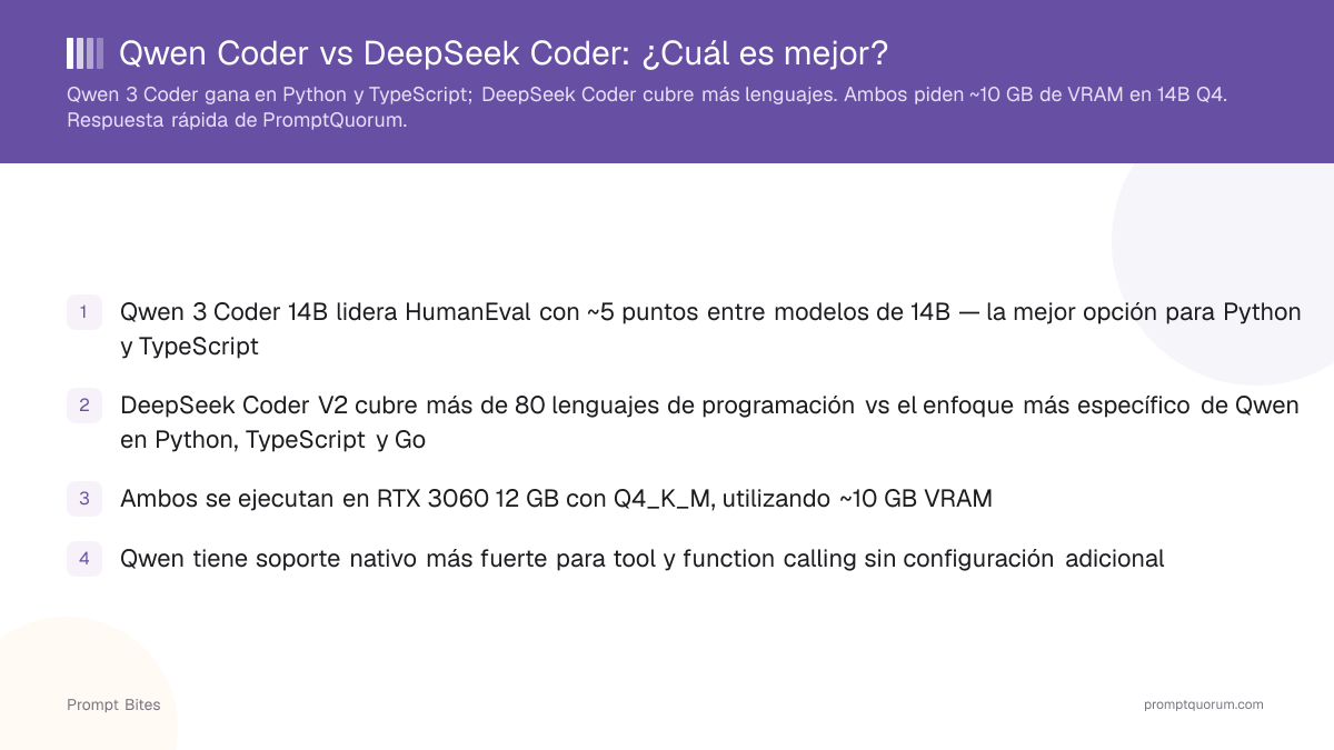 Qwen Coder vs DeepSeek Coder: ¿Cuál es mejor?