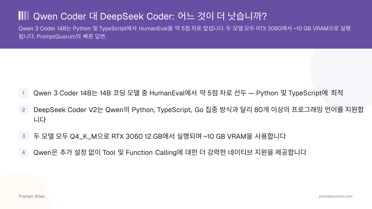 Qwen Coder 대 DeepSeek Coder: 어느 것이 더 낫습니까?